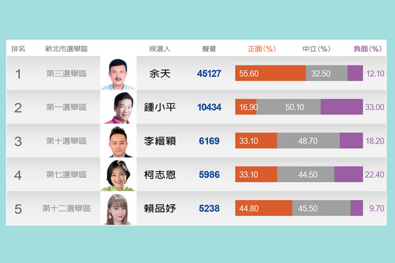 第一大城立委誰掛帥？余天、鍾小平、李縉穎衝排頭