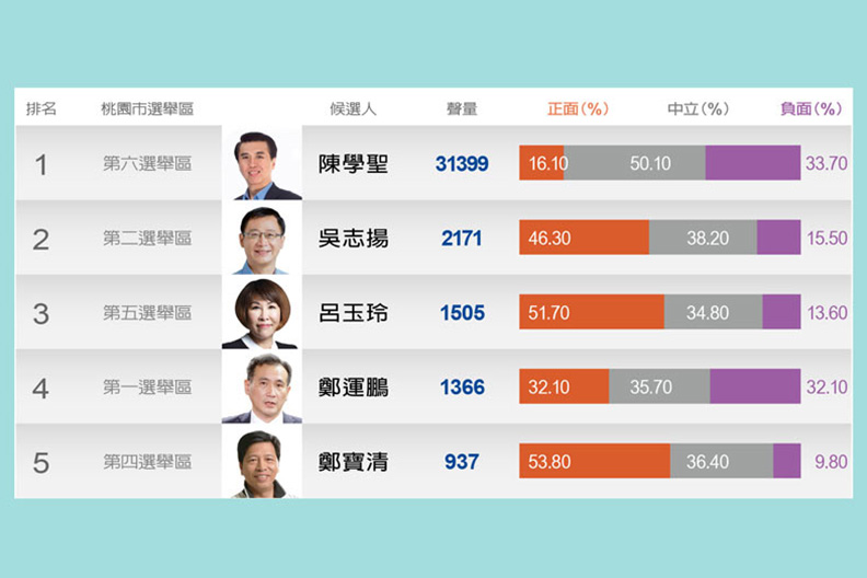 國家門戶立委誰領航？陳學聖、吳志揚、呂玉玲搶先